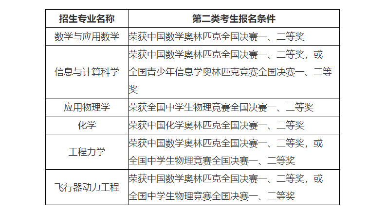 1681173821296200.png 1681173821296200.png